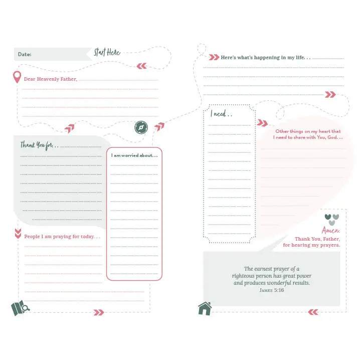 The Prayer Map For Women Simplicity